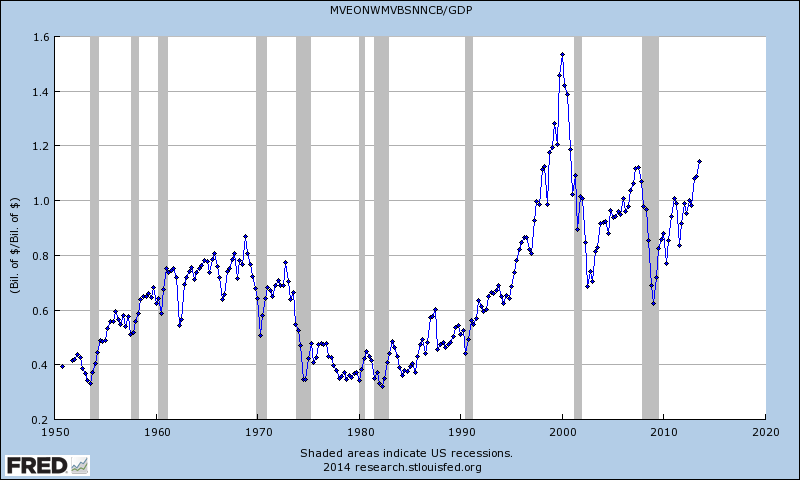 define stock market capitalization