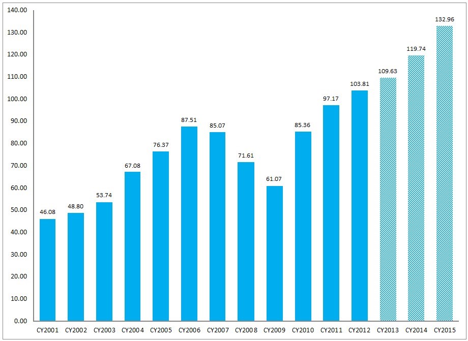 FactSet Earnings Insight 2-14-14 CY2001-CY2015