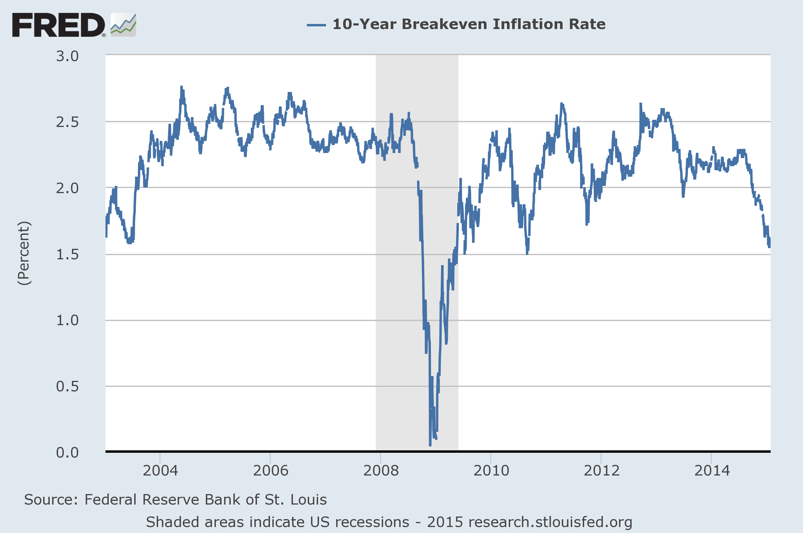 Inflation Rebates