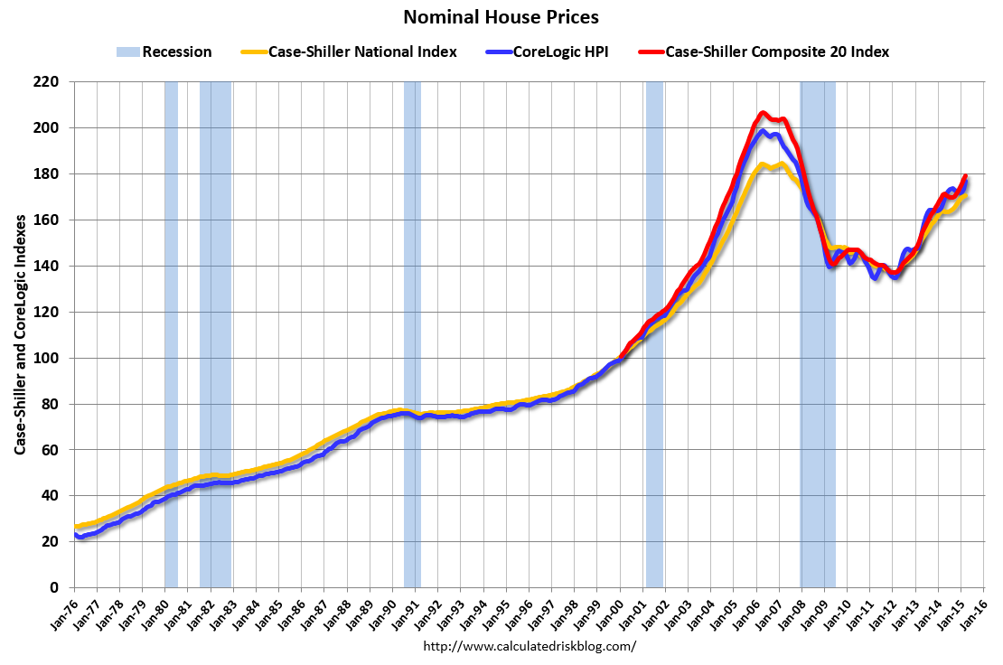 Us Home Prices Chart