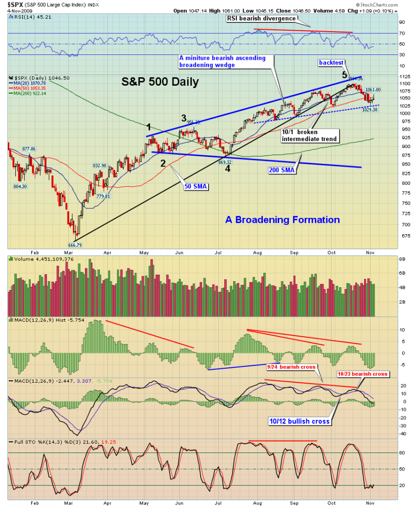 EconomicGreenfield Walker SPX Daily 11-4-09 EconomicGreenfield Walker SPX Daily 11-4-09