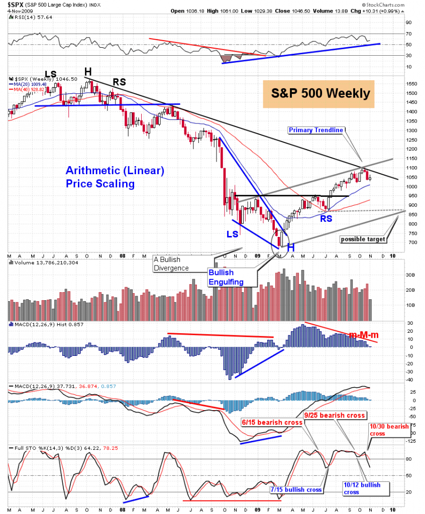 EconomicGreenfield Walker SPX Weekly 11-4-09 EconomicGreenfield Walker SPX Weekly 11-4-09