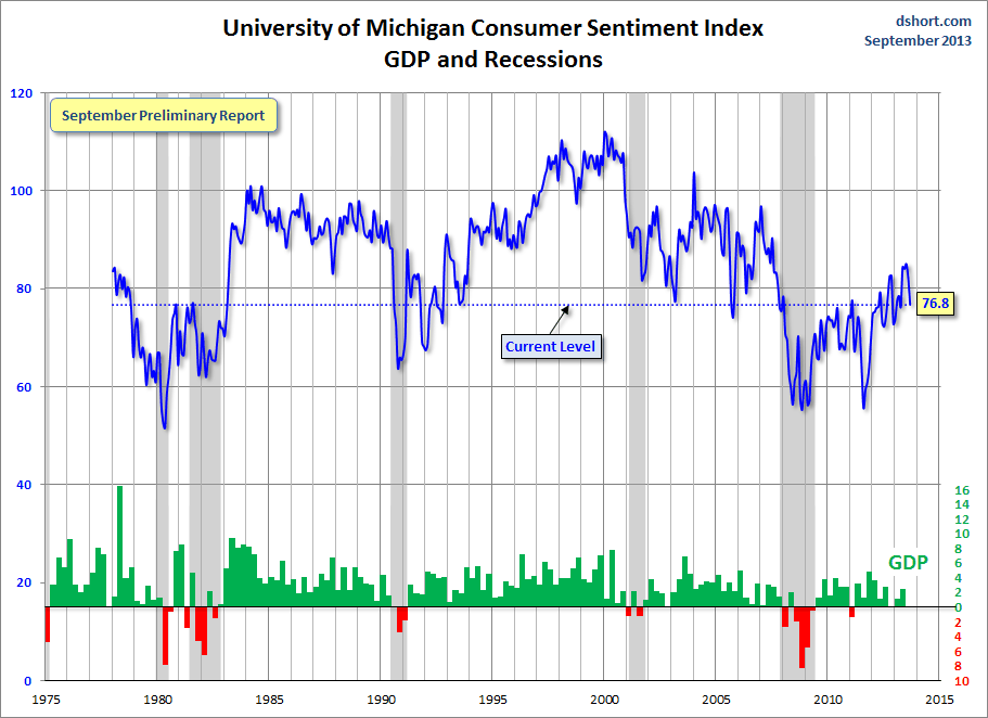 Dshort 9-24-13 Michigan-consumer-sentiment-index
