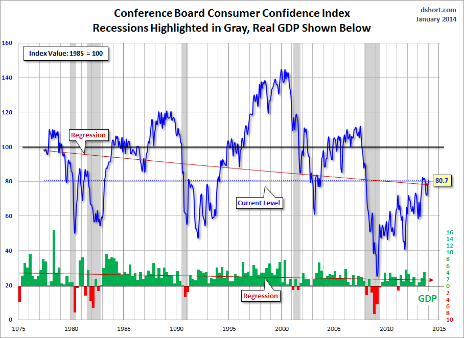 Consumer Confidence Index Chart 2017