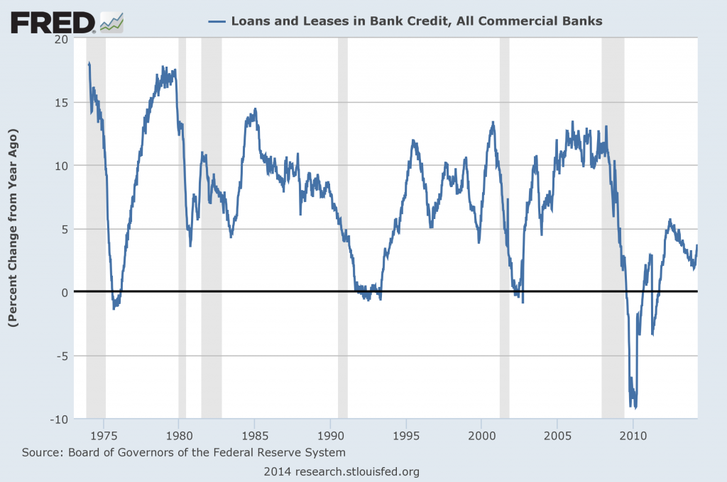 Total Loans and Leases Percent Change From Year Ago
