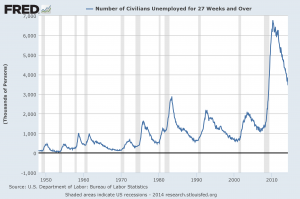 unemployment 27 weeks and over