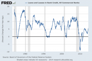 Total Loans and Leases
