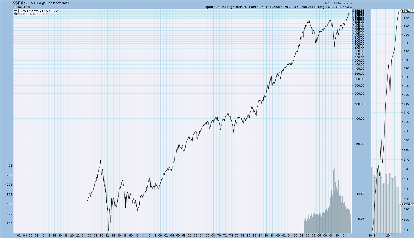 Dow Jones Chart History 2017