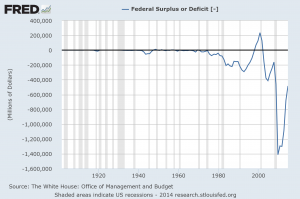 U.S. Federal Deficit