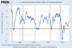 Total Loans and Leases Percent Change From Year Ago