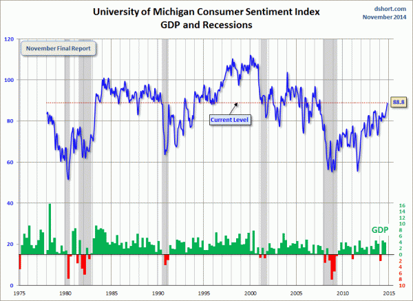Michigan Consumer Sentiment