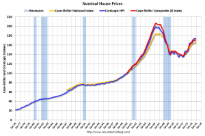 house price indices October 2014
