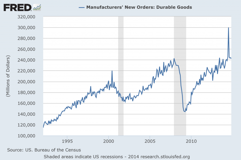 durable goods new orders