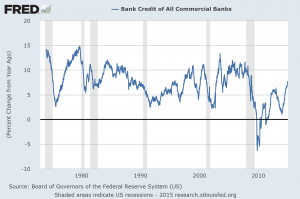 total bank credit
