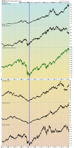 stocks since 2009