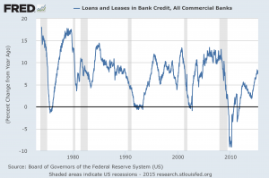 Total Loans and Leases percent change from year ago