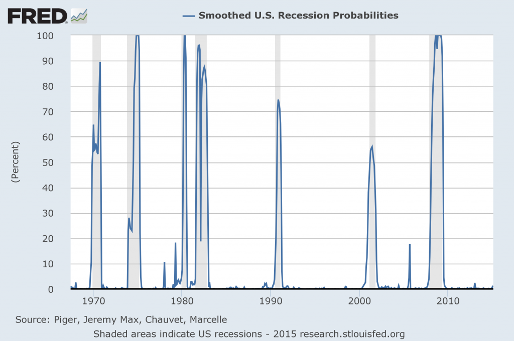 recession probability model