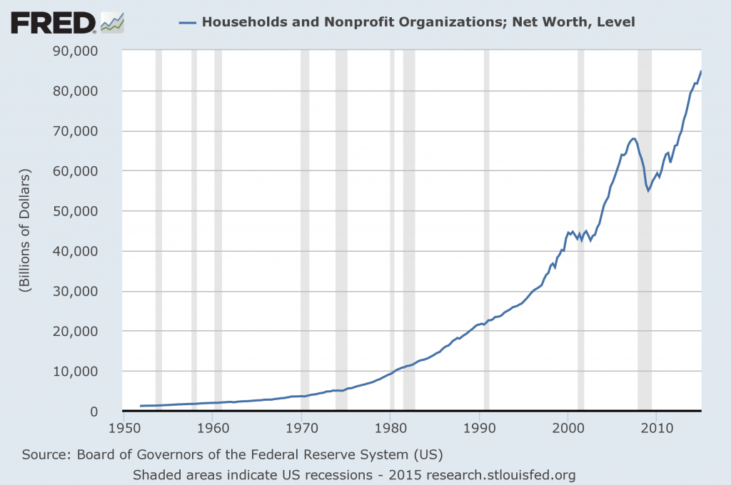 total household net worth
