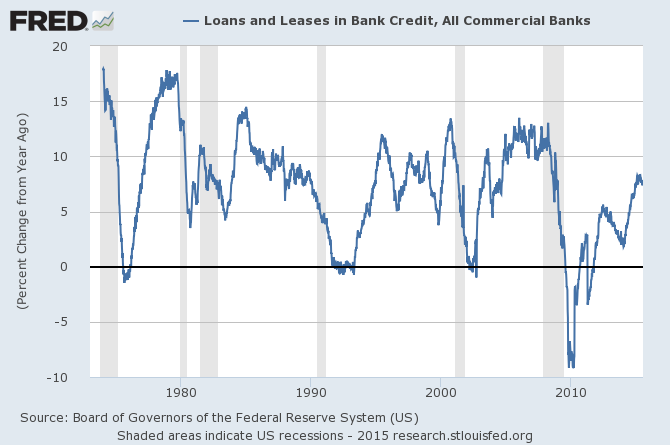 total loans and leases