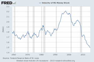 M2 money supply chart