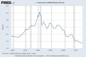 MZM money supply chart