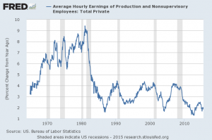 average hourly earnings percent change from year ago