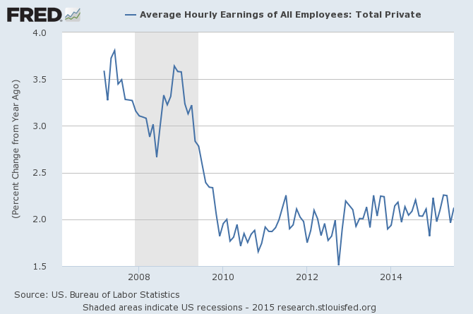 average hourly earnings percent change from year ago