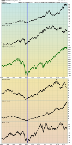 chart of stocks