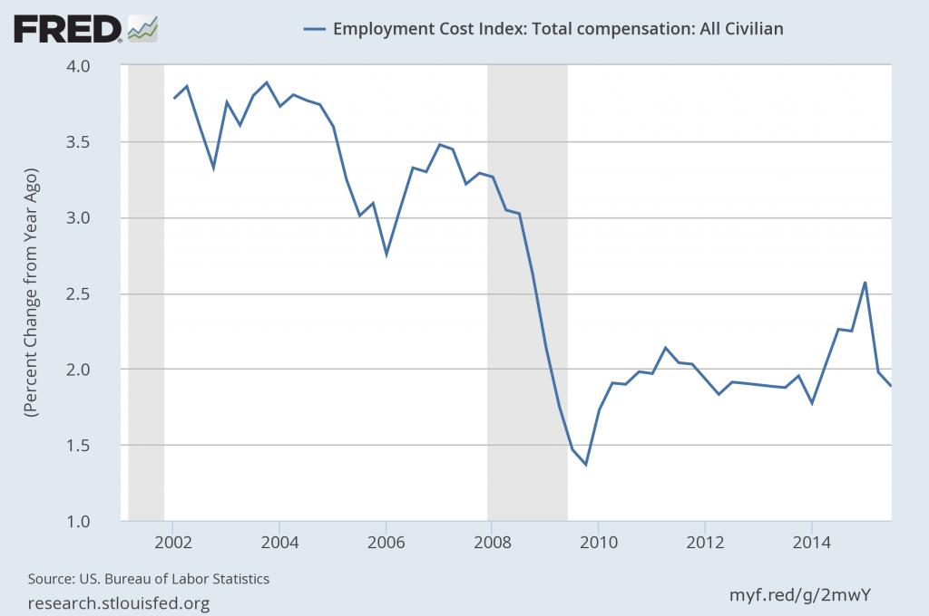 Employment cost index percent change from year ago