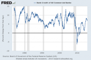 total bank credit percent change from year ago