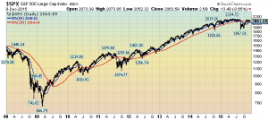 S&P500