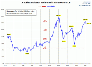 stock market capitalization