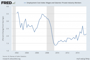 Employment Cost Index percent change from year ago