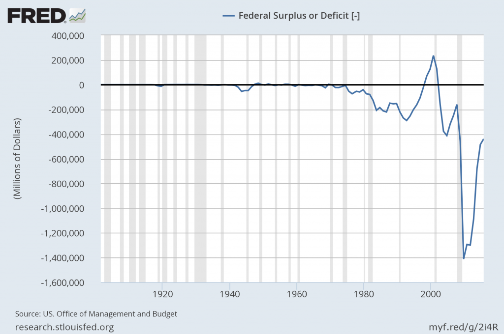 federal deficit