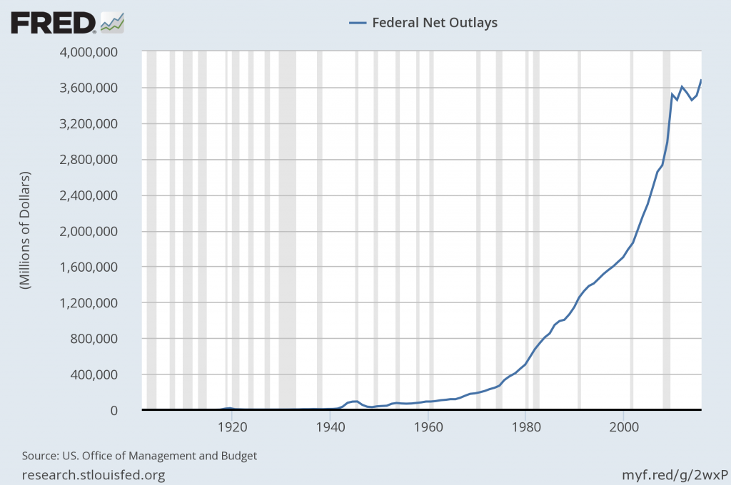 federal net outlay