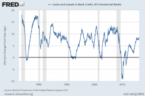 total loans and leases