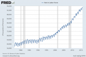 Not In Labor Force