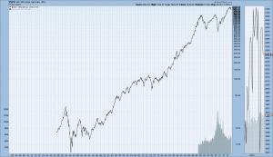 S&P500
