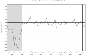 ADS Index