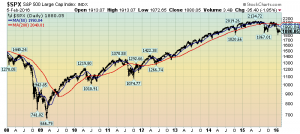 S&P500