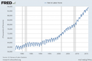 Not In The Labor Force