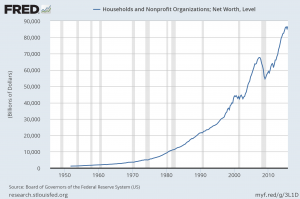 total household net worth
