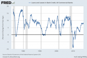 Total Loans and Leases
