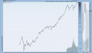 S&P500 from 1925