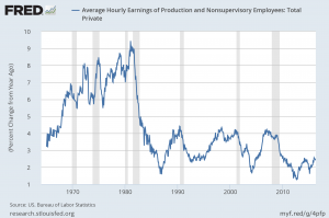 AHETPI_5-6-16 Percent Change From Year Ago