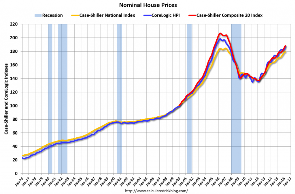 nominal house prices