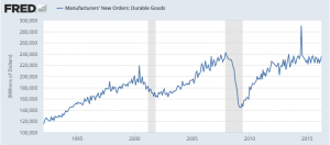 Durable Goods