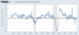 durable goods new orders percent change from year ago
