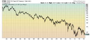 10-Year Treasury Yield