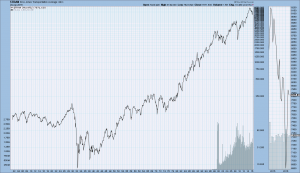 DJTA since 1900